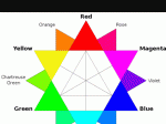 Farbkreis mit Komplementärfarben