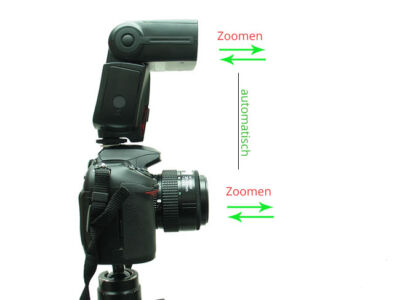 Demonstration Kamera und Blitzzoom